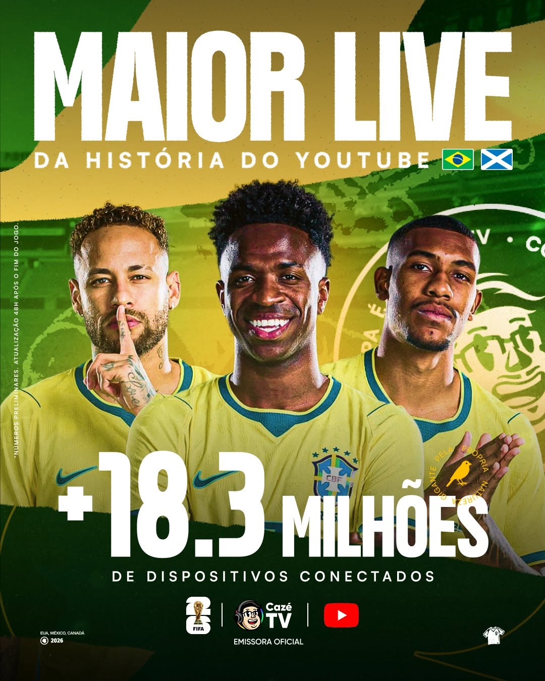 Vitória do Brasil sobre a Escócia impulsiona Globo, SBT e CazeTV